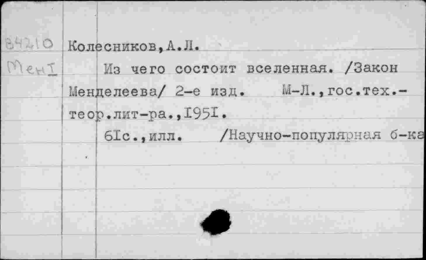 ﻿Колесников,А.Л.
Из чего состоит вселенная. /Закон Менделеева/ 2-е изд. Ы-Л.,гос.тех.-теор. лит-ра. ,19%.
61с.,илл. /Научно-популярная б-